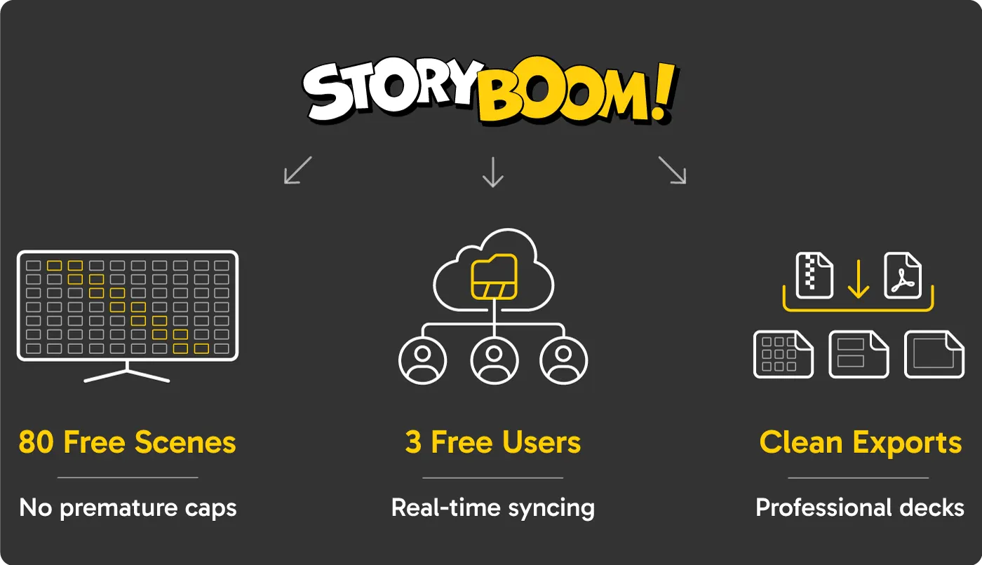 StoryBoom-storyboard-main-three-pillars
