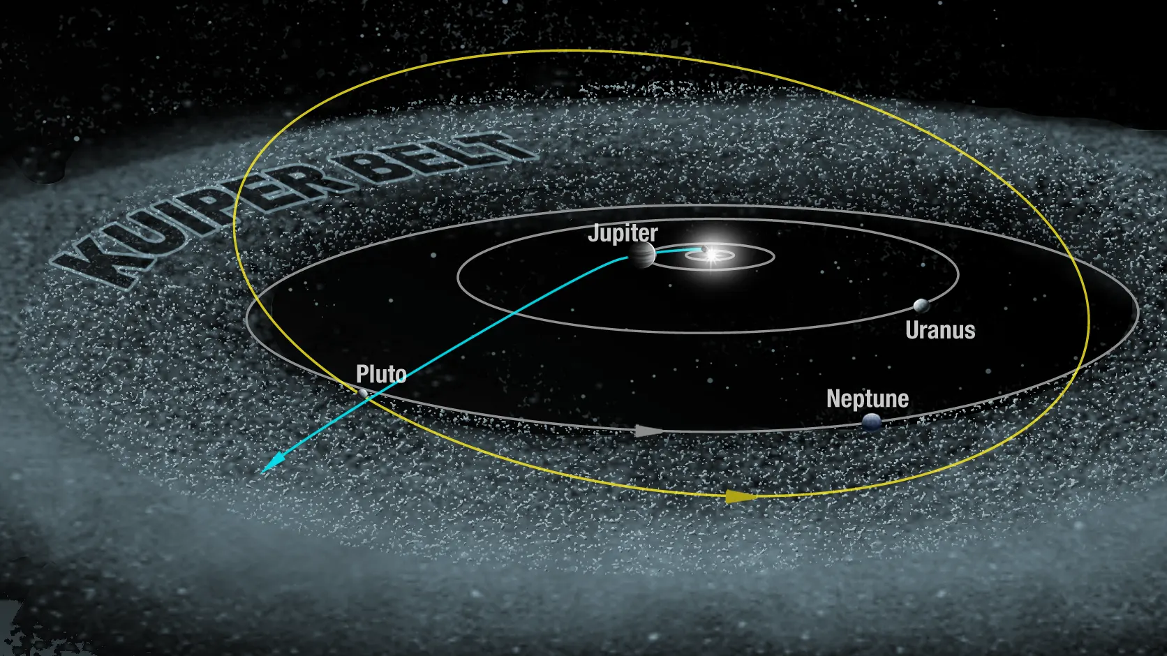 Pluto and the Kuiper Belt exploration