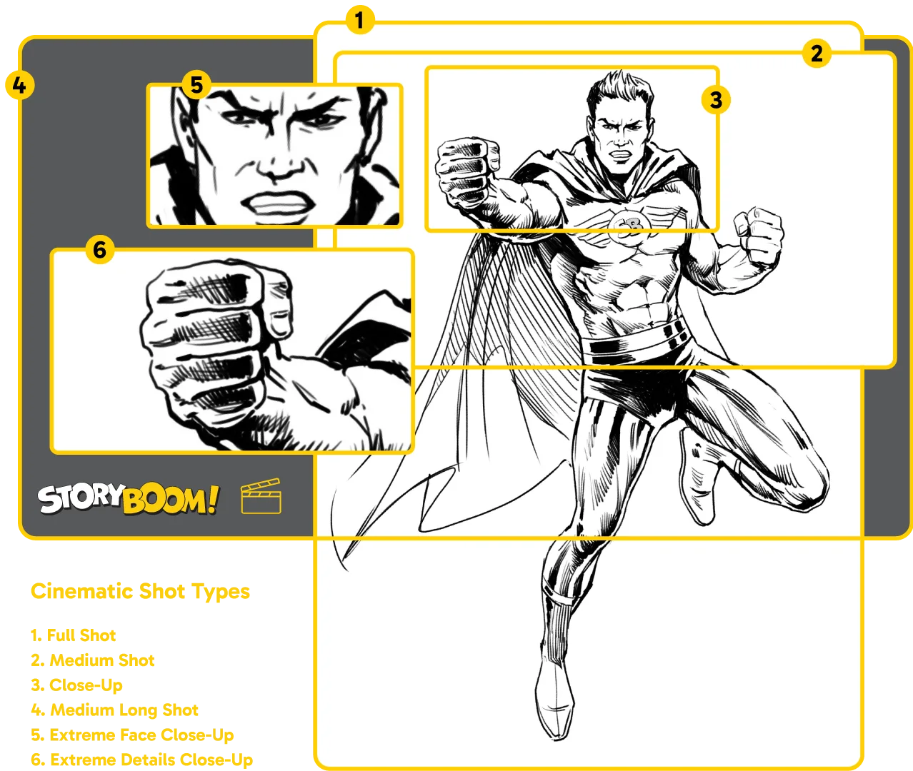 Cinematic shot types diagram, from Full shot to Extreme Close-up by StoryBoom.